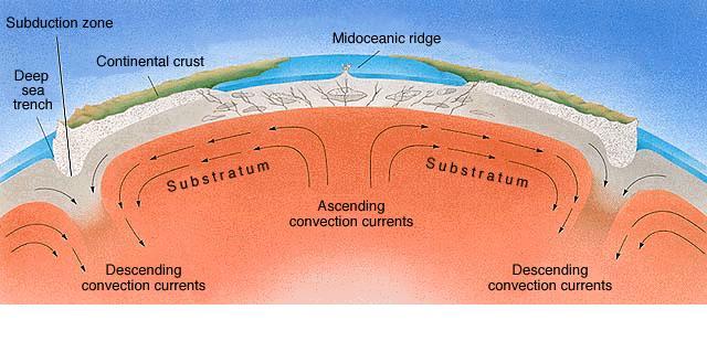  Earth interior tectonics schematic