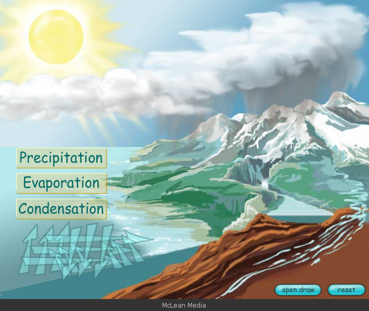 Interactive Activities for Understanding Earth's Climate — Beyond Weather &  The Water Cycle