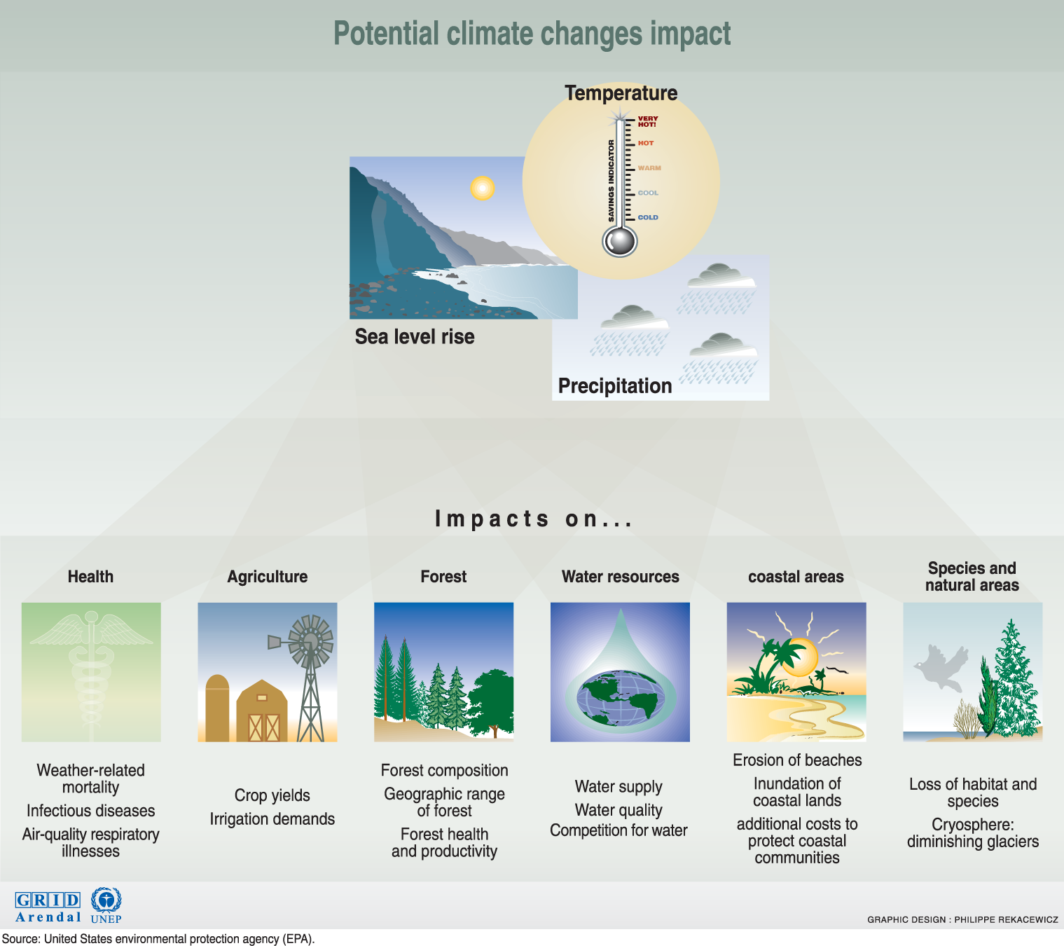 Humans A Force of Nature — Beyond Weather & The Water Cycle